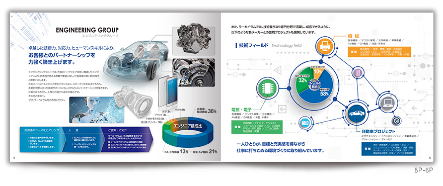 システム開発会社さまの12ページタイプ会社案内の作成の制作物4