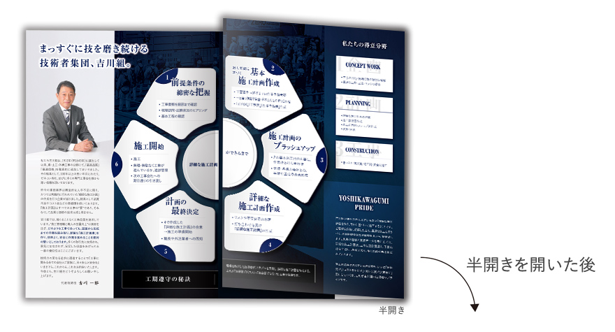 鳶・土工事施工会社さまの6ページタイプ会社案内の作成の制作物2