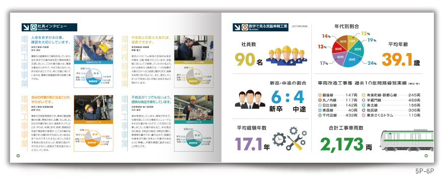 車両工事会社さまの8ページタイプ採用案内の作成の制作物4