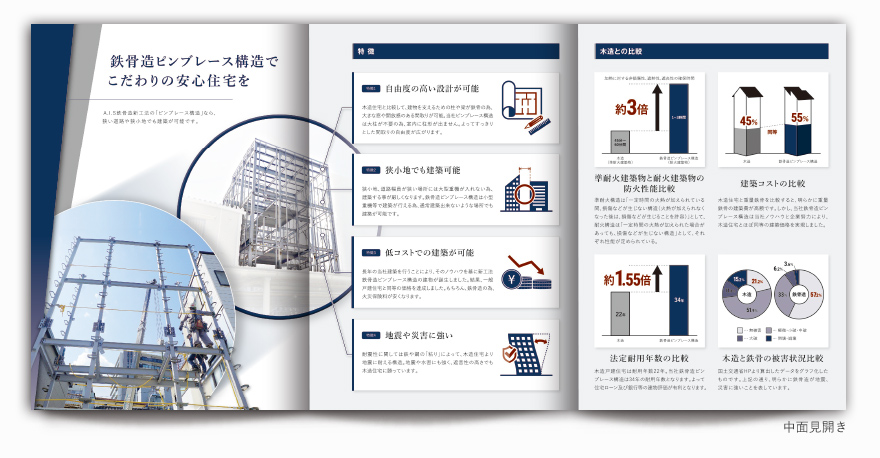 建築工事業さまの6ページタイプ工法説明パンフレットの作成の制作物3