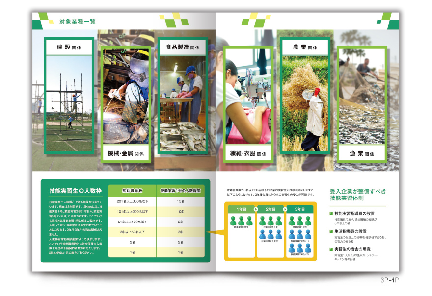 人材紹介・斡旋業社さまの8ページタイプ会社案内の作成の制作物3