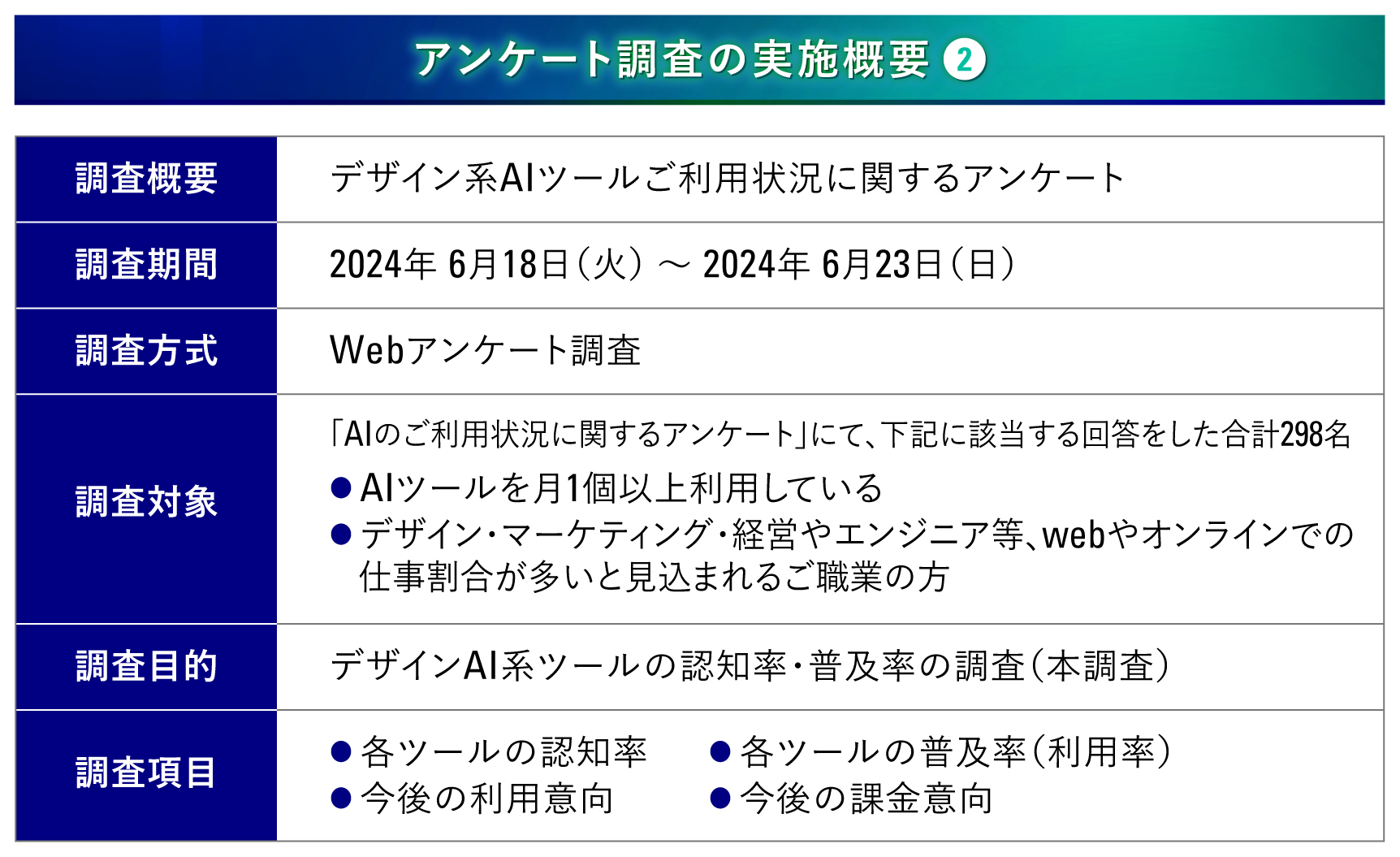 アンケート調査の実施概要2_デザイン系AIツールご利用状況