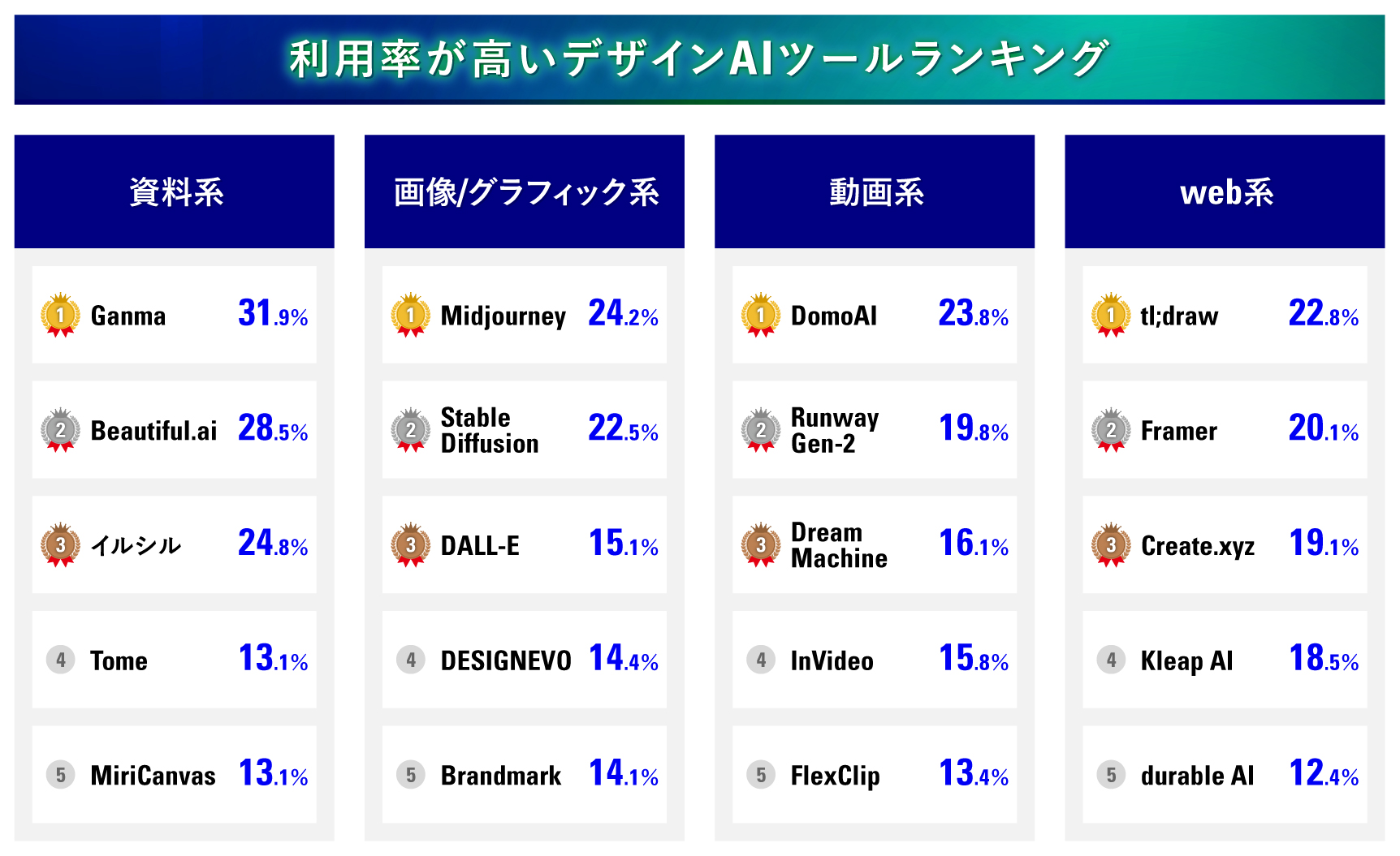 利用率が高いデザインAIツールランキング