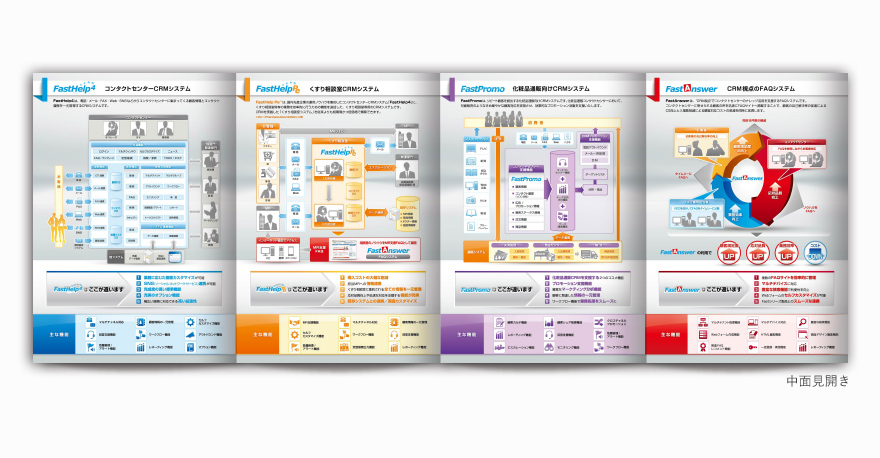 システム会社さまの8ページ観音開きサービス説明の作成の制作物3