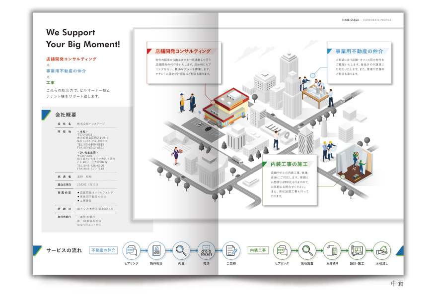 店舗開発コンサルティング会社さまの4ページタイプ会社案内の作成の制作物2