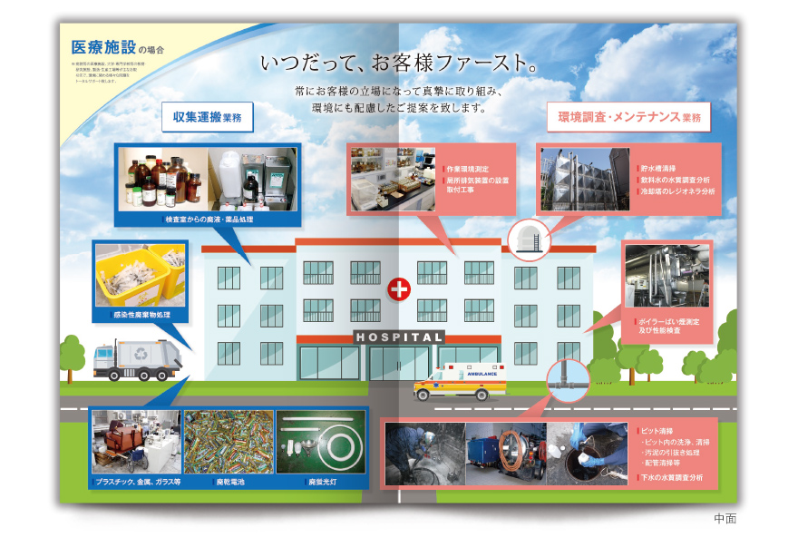 医療廃棄物収集運搬会社様の 4ページとポケット付きファイル会社案内の作成の制作物3