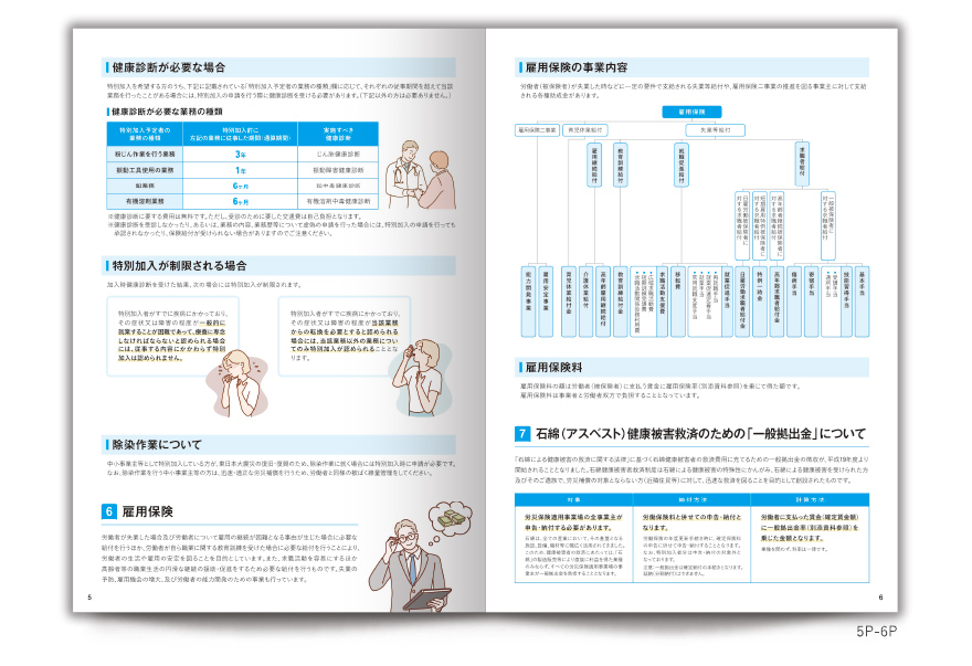 労働保険事務組合さまの8ページタイプサービス説明の作成の制作物4