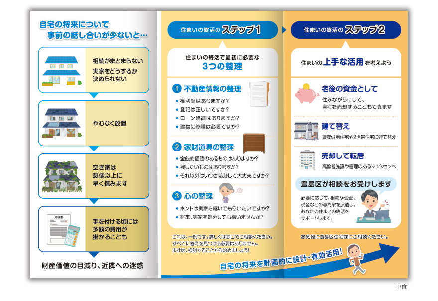 区役所さまのリーフレットタイプサービス説明の作成の制作物3